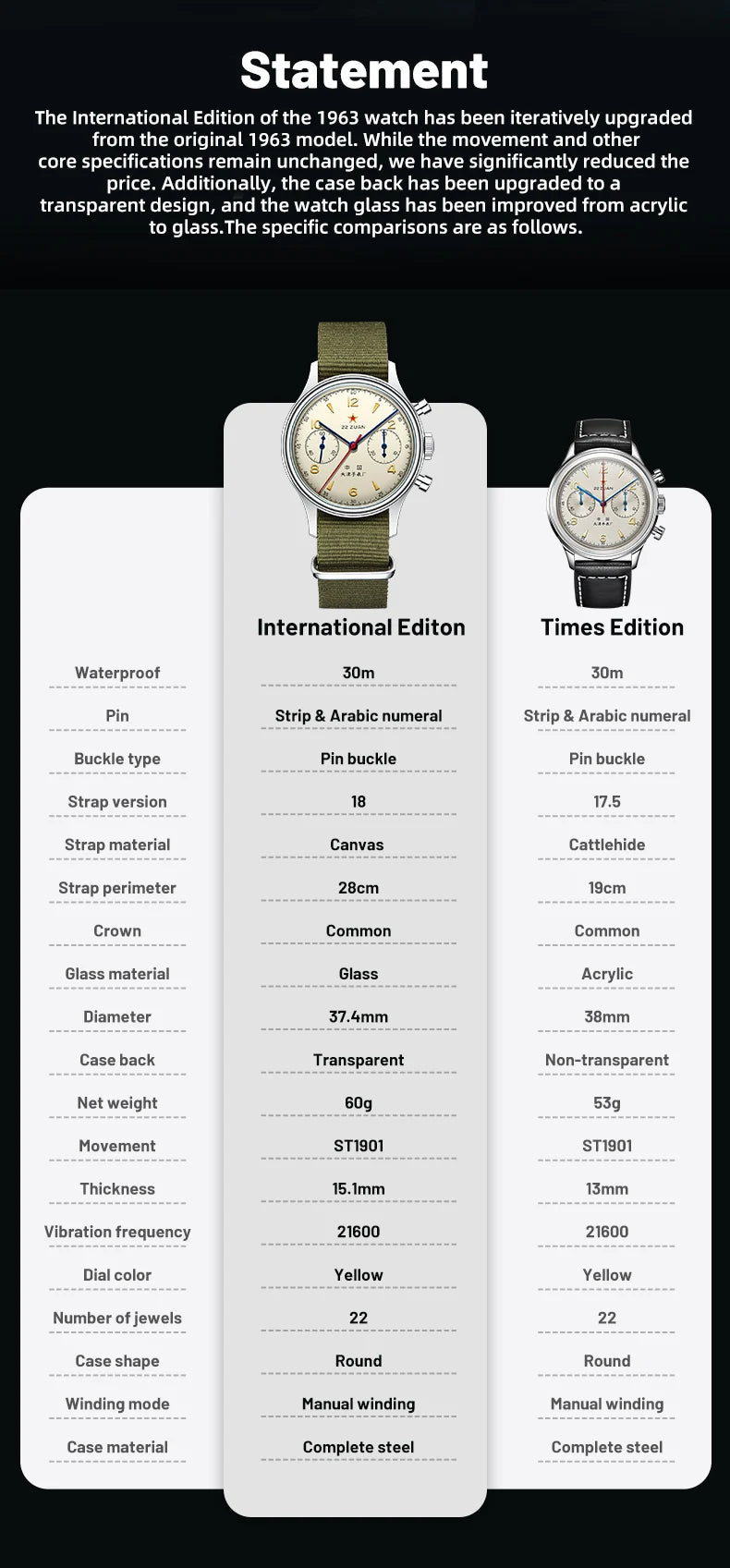 Reloj mecánico para hombre Seagull 1963 International Edition, reloj de piloto ST1901, cronógrafo retro de pulsera, aviación de la Fuerza Aérea, nuevo