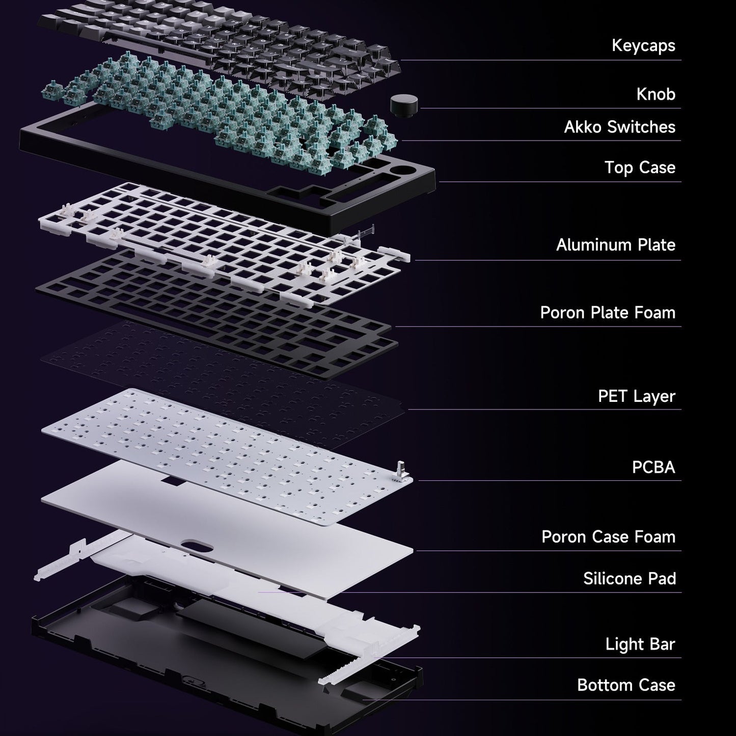 Akko 5075 V3 HE Magnetic Keyboard 75% Custom Mechanical Gaming Keyboard Rapid Trigger 0.005mm 8K Polling Rate ARGB