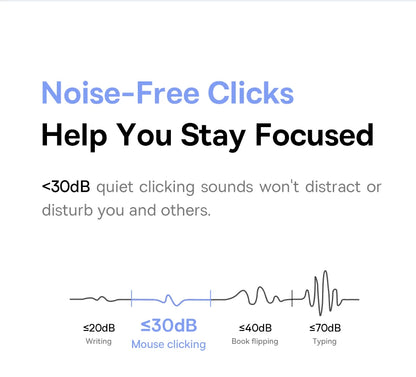 Baseus Wireless Mouse Bluetooth 5.3 2.4GHz Ergonomic 7 Silent Buttons Free Mouse Pad for MacBook Tablet Laptop Computer PC Mice