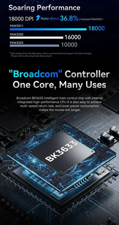 Rato ultraleve ATTACK SHARK R1 59g com PAW3311, 18000DPI, 400IPS, 40G, 1000Hz, Tri-Mode, controlador Broadcom BK3633, 20 milhões de cliques