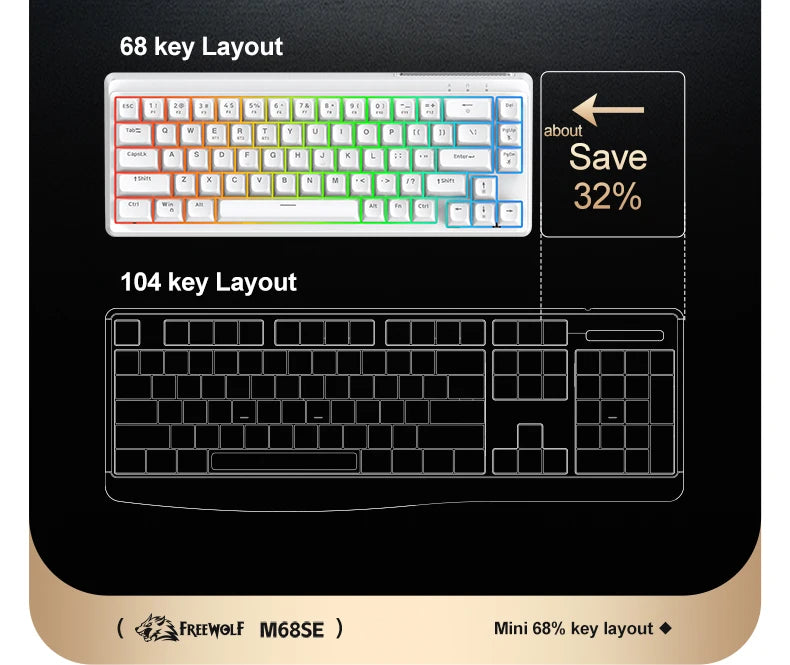 FREEWOLF M68SE tastiera mini cablata a 68 tasti, retroilluminazione RGB, Type-C, layout 68%, compatta, per gaming, ufficio, PC e laptop