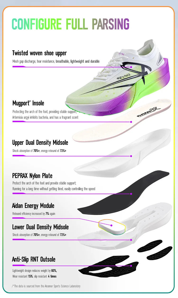 IRUNSVAN Marathon Full Length Carbon Plate Running Shoes Men Cushion Shock Absorbent Triple Rebound Outdoors Road Sports Shoes