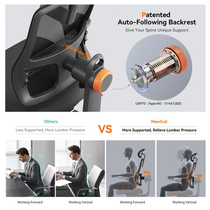 NEWTRAL MAGICH003 Ergonomic Office Chair with Adaptive Lumbar Support, Auto-Following Backrest, Adjustable Headrest, 3D Armrests & Seat Depth