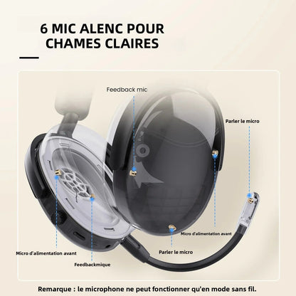 Auriculares inalámbricos Bluetooth 5.4 Oneodio SuperEQ A200 con ANC – Auriculares circumaurales con cancelación de ruido, micrófono ENC, audio Hi-Res y control desde app