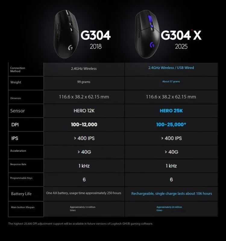 Ratón inalámbrico original Logitech G304X LIGHTSPEED para esports, mouse gaming ligero de 57g para PC Gamer, accesorios gaming y regalo