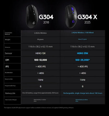 Ratón inalámbrico original Logitech G304X LIGHTSPEED para esports, mouse gaming ligero de 57g para PC Gamer, accesorios gaming y regalo