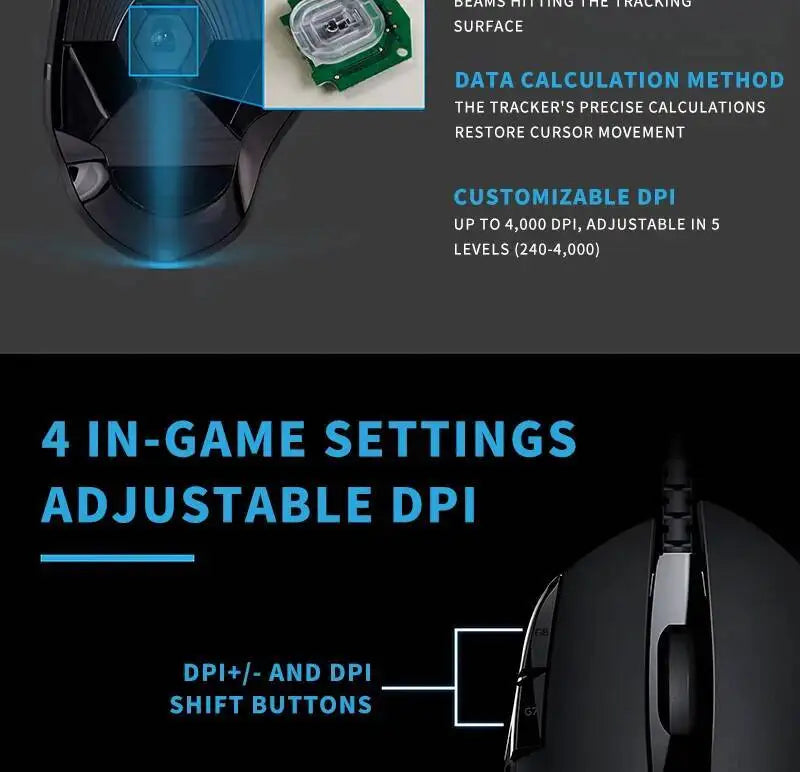 Ratón gaming Logitech G402 con tecnología Fusion Engine, 4 ajustes de DPI, procesador de 32 bits y diseño antideslizante para gaming competitivo profesional