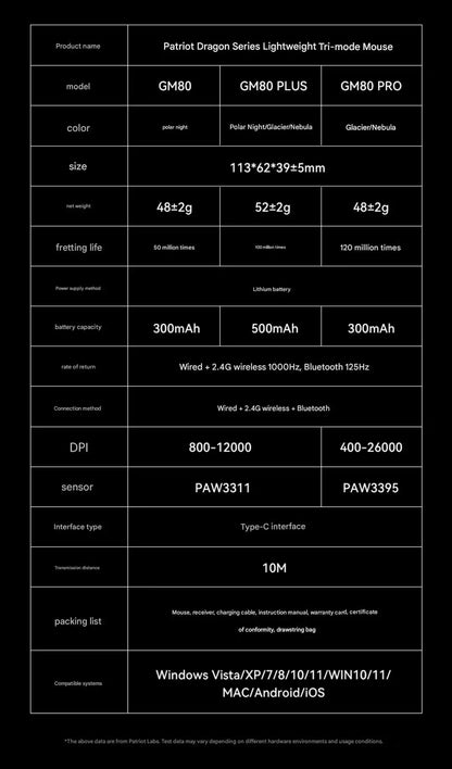 Mouse wireless Bluetooth Aigo GM80 PLUS PRO PAW3311/PAW3395 leggero 1000HZ cablato a tre modalità per gaming ed e-sport, regalo