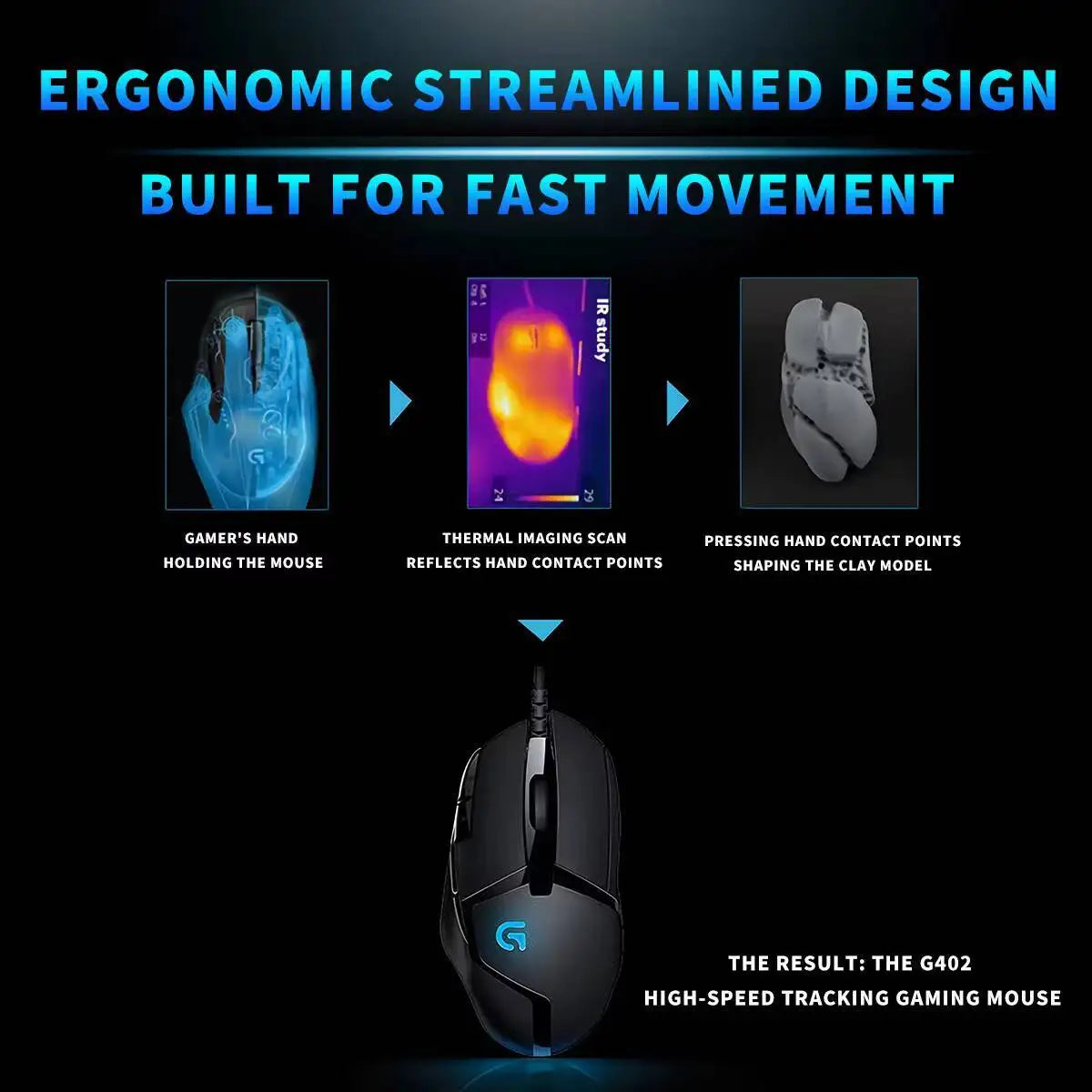Ratón gaming Logitech G402 con tecnología Fusion Engine, 4 ajustes de DPI, procesador de 32 bits y diseño antideslizante para gaming competitivo profesional