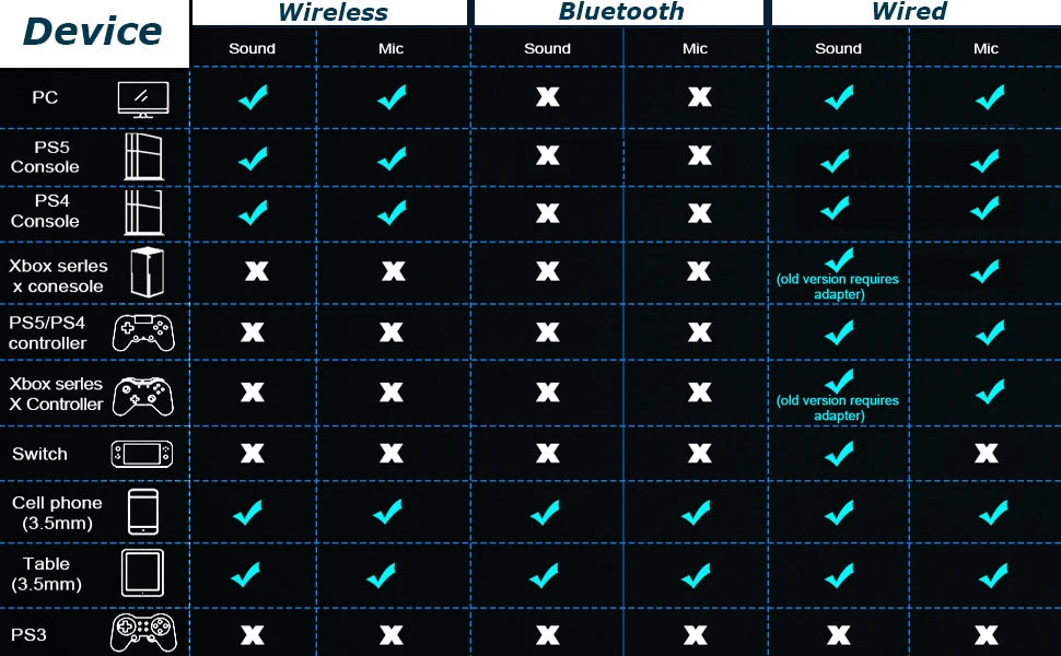 Cuffie da gaming con microfono rimovibile con cancellazione del rumore – Cuffie da gaming wireless a 3 modalità Bluetooth 5.3, 2.4G USB e cablate 3.5mm con driver da 50mm