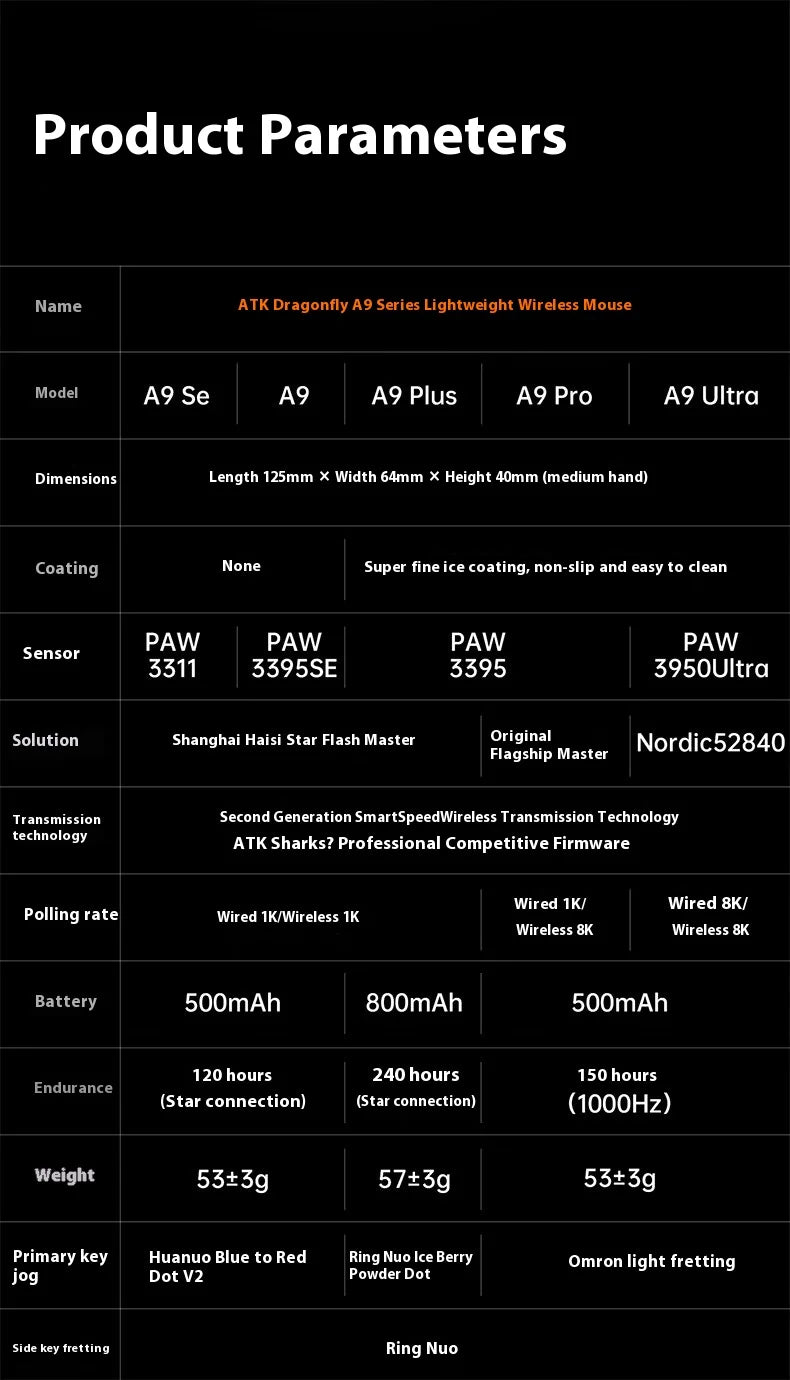 ATK A9 Ultra kabellose Gaming-Maus, Tri-Mode, 8K, 53g, leicht, A9/A9 SE/A9 Plus/A9 Pro Gaming-Maus, E-Sports-PC, personalisiertes Geschenk