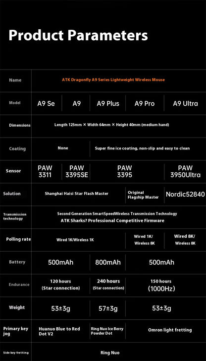 ATK A9 Ultra kabellose Gaming-Maus, Tri-Mode, 8K, 53g, leicht, A9/A9 SE/A9 Plus/A9 Pro Gaming-Maus, E-Sports-PC, personalisiertes Geschenk