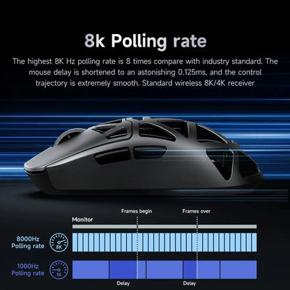 MCHOSE AX5 V2 Wireless Gaming Mouse 8KHz Polling PAW 3950 42000DPI Optical Sensor 56g Tri-Mode 130h Battery Magnesium Alloy