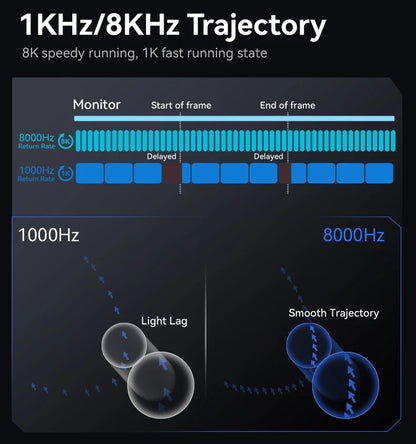 ATTACK SHARK R6 PAW3950MAX Wireless Gaming Mouse, 8Khz Polling, Ultralight 39g, Nordic 52840 MCU, Omron Optical Microswitches