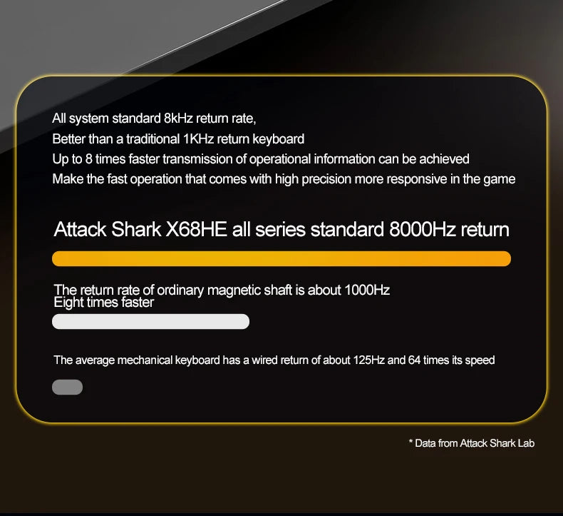 Teclado com interruptores magnéticos ATTACK SHARK X68HE com fios e FREEWOLF F68 com fios F68Pro sem fios para gaming profissional 8K Hz 0.01mm Rapid Trigger