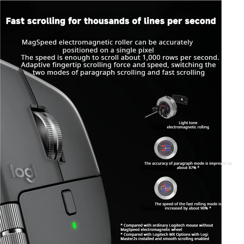 Logitech MX Master 4 Haptic Feedback Actions Ring MagSpeed 8000DPI Ergonomic Wireless Bluetooth Mouse 70Day Battery