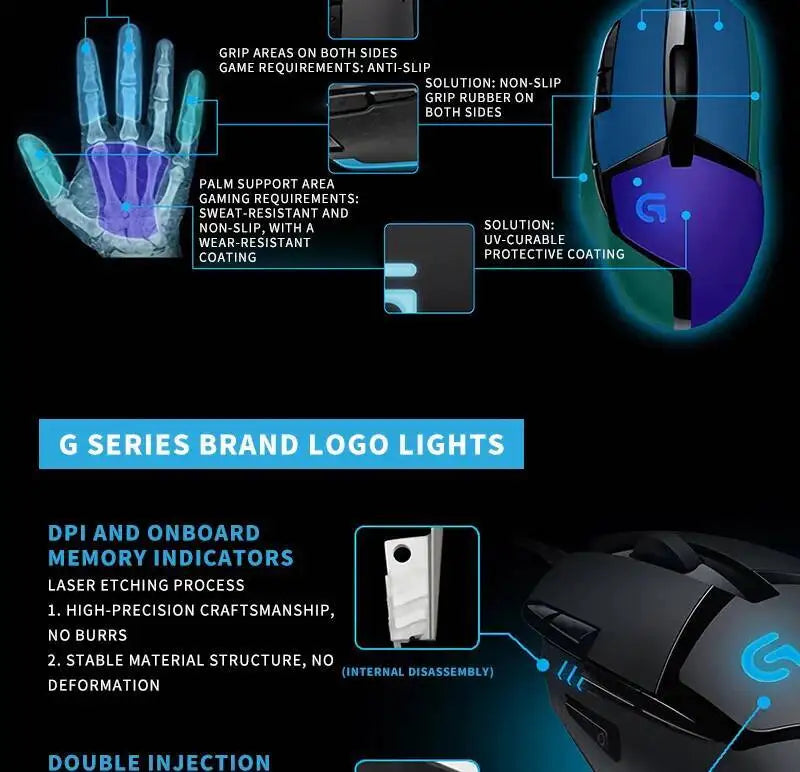 Ratón gaming Logitech G402 con tecnología Fusion Engine, 4 ajustes de DPI, procesador de 32 bits y diseño antideslizante para gaming competitivo profesional