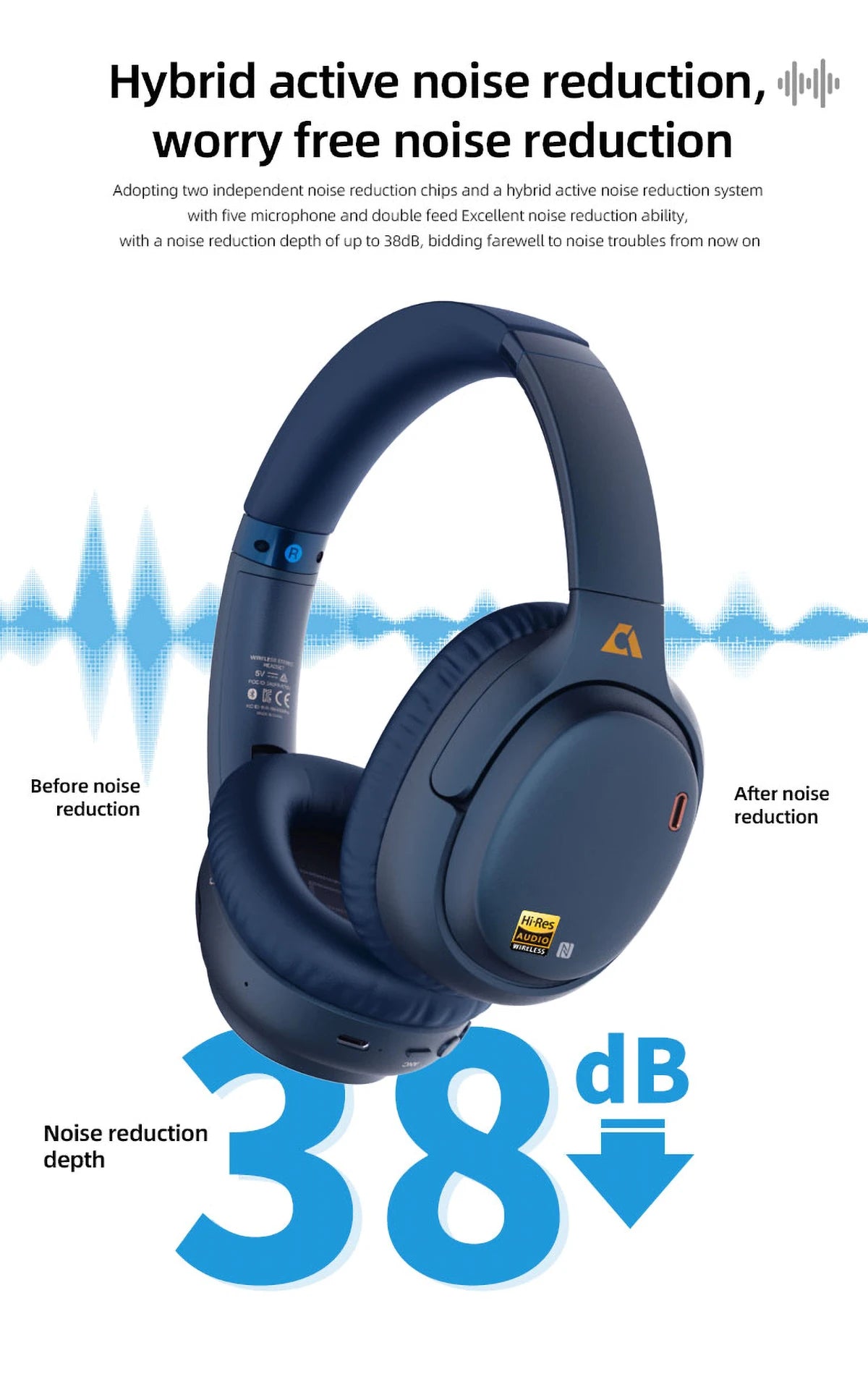 1Mii E700 Wireless Bluetooth Headphones LDAC Lossless Hi-Res Sound, ANC Active Noise Reduction, HIFI Stereo Gaming Headset, 65H