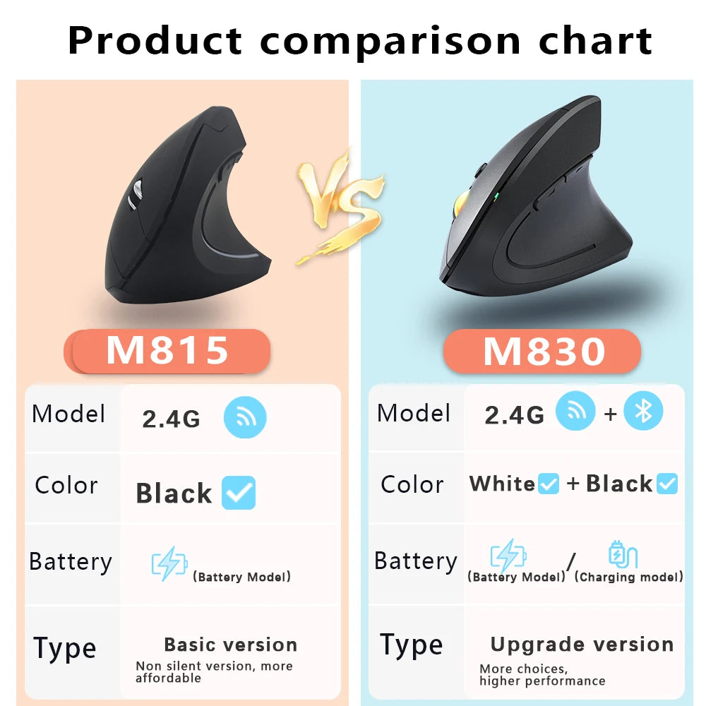 2.4G Bluetooth kabellose vertikale Maus, wiederaufladbar, ergonomisch, 1600DPI einstellbare Gaming-Maus mit 6 Tasten für Laptop, PC und Computer