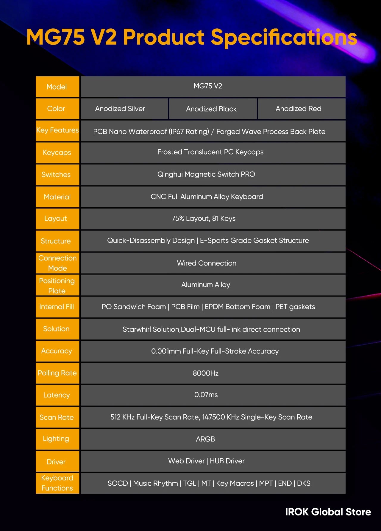 Teclado mecánico gaming magnético de aluminio IROK MG75 V2 MG75V2 Rapid Trigger 0.07ms 8KHz 0.001mm 512K de tasa de escaneo para gamers