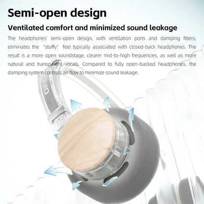 Cuffie Bluetooth on-ear FIIO EH11 – Headset wireless Hi-Res LDAC con bassi potenti, batteria 30H, connessione a doppio dispositivo e design rétro leggero