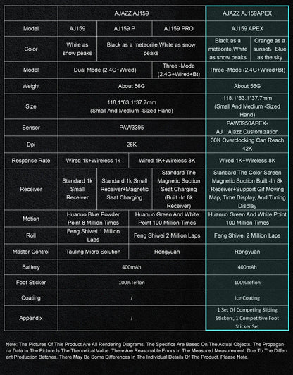 Ajazz AJ159 PRO/APEX Gaming Mouse 8000Hz Rebound Rate Paw3950 Color Screen Magnetic Stand AJ159P Office & Gaming