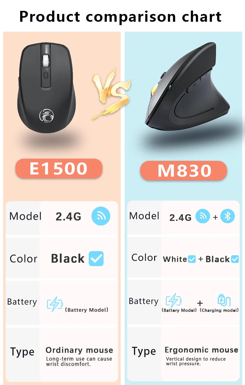 2.4G Bluetooth kabellose vertikale Maus, wiederaufladbar, ergonomisch, 1600DPI einstellbare Gaming-Maus mit 6 Tasten für Laptop, PC und Computer