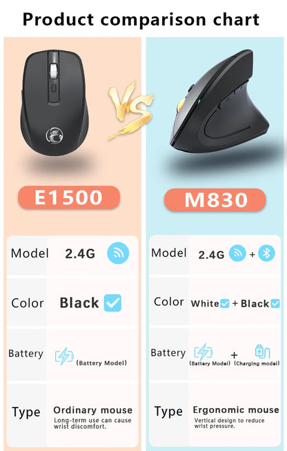 2.4G Bluetooth kabellose vertikale Maus, wiederaufladbar, ergonomisch, 1600DPI einstellbare Gaming-Maus mit 6 Tasten für Laptop, PC und Computer