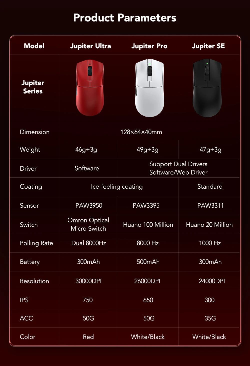 Ratón gaming KYSONA serie Jupiter con cable e inalámbrico, 8Khz, sensor PAW3950, Bluetooth, 46g, recargable, controlador web para PC y portátil