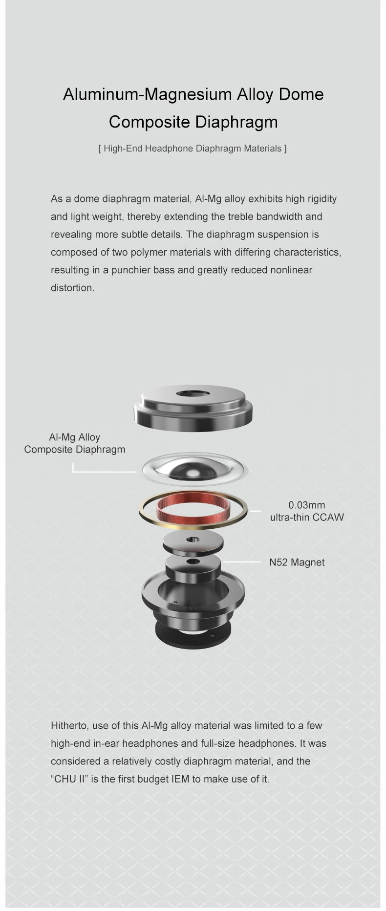 Moondrop CHU II Dynamic Driver In-ear Headphone CHU2 Monitor IEM Earphone CHU II 3.5mm Earbud With Detachable 0.78mm cable