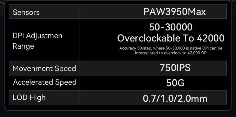 Ratón gaming Attack Shark R6 ultraligero de 38g, PAW3950, tasa de sondeo 8K, inalámbrico, Nordic 52840, 24000DPI, triple modo