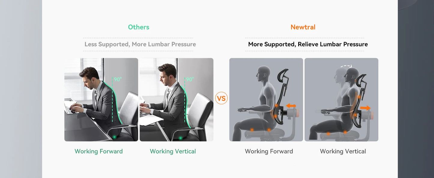 NEWTRAL MAGICH003 Ergonomic Office Chair with Adaptive Lumbar Support, Auto-Following Backrest, Adjustable Headrest, 3D Armrests & Seat Depth