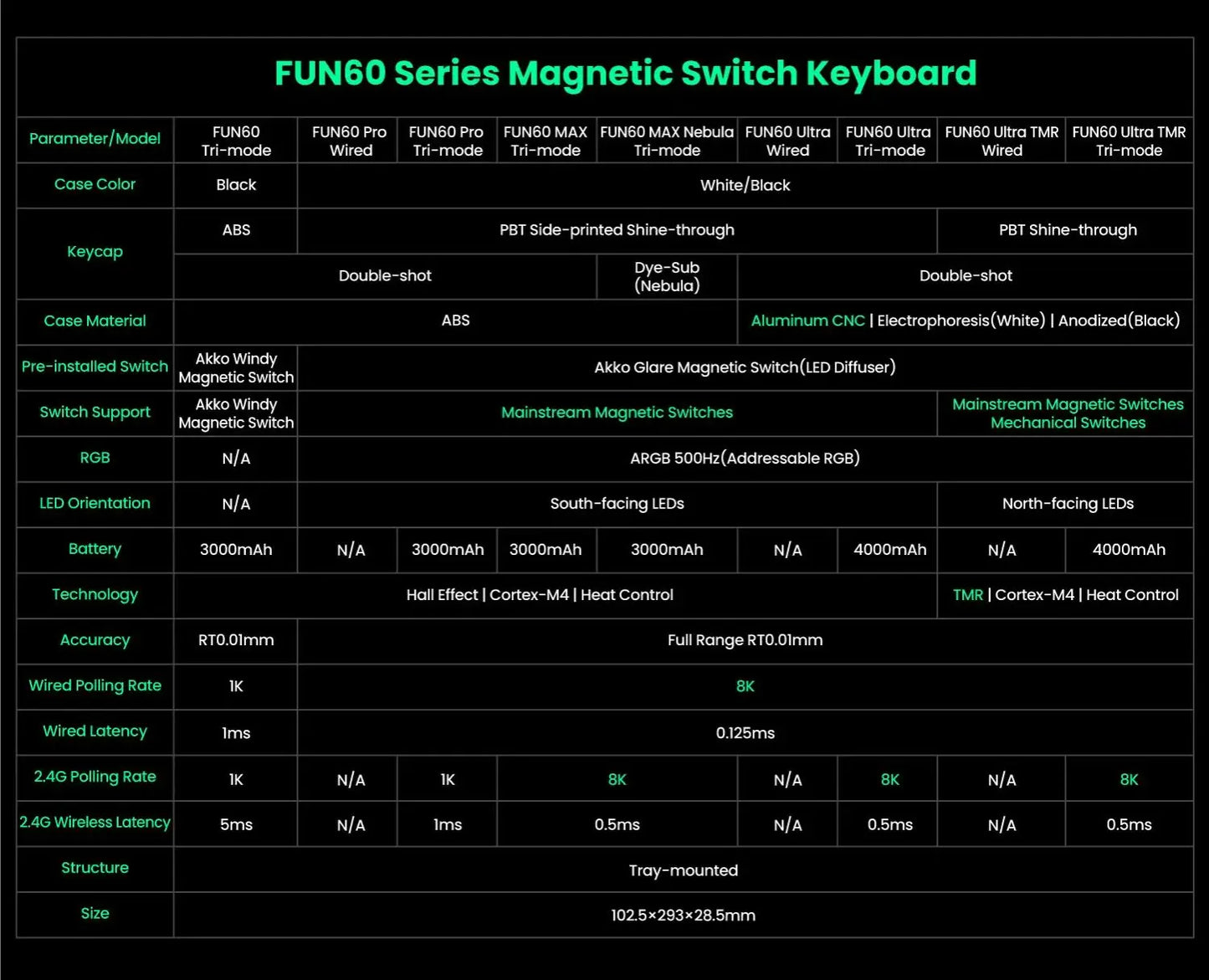 Tastiera gaming meccanica Akko MonsGeek FUN60 Ultra con switch magnetici, 60%, Rapid Trigger 8K HE/TMR, tastiera gamer personalizzata in alluminio