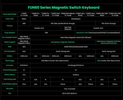Tastiera gaming meccanica Akko MonsGeek FUN60 Ultra con switch magnetici, 60%, Rapid Trigger 8K HE/TMR, tastiera gamer personalizzata in alluminio