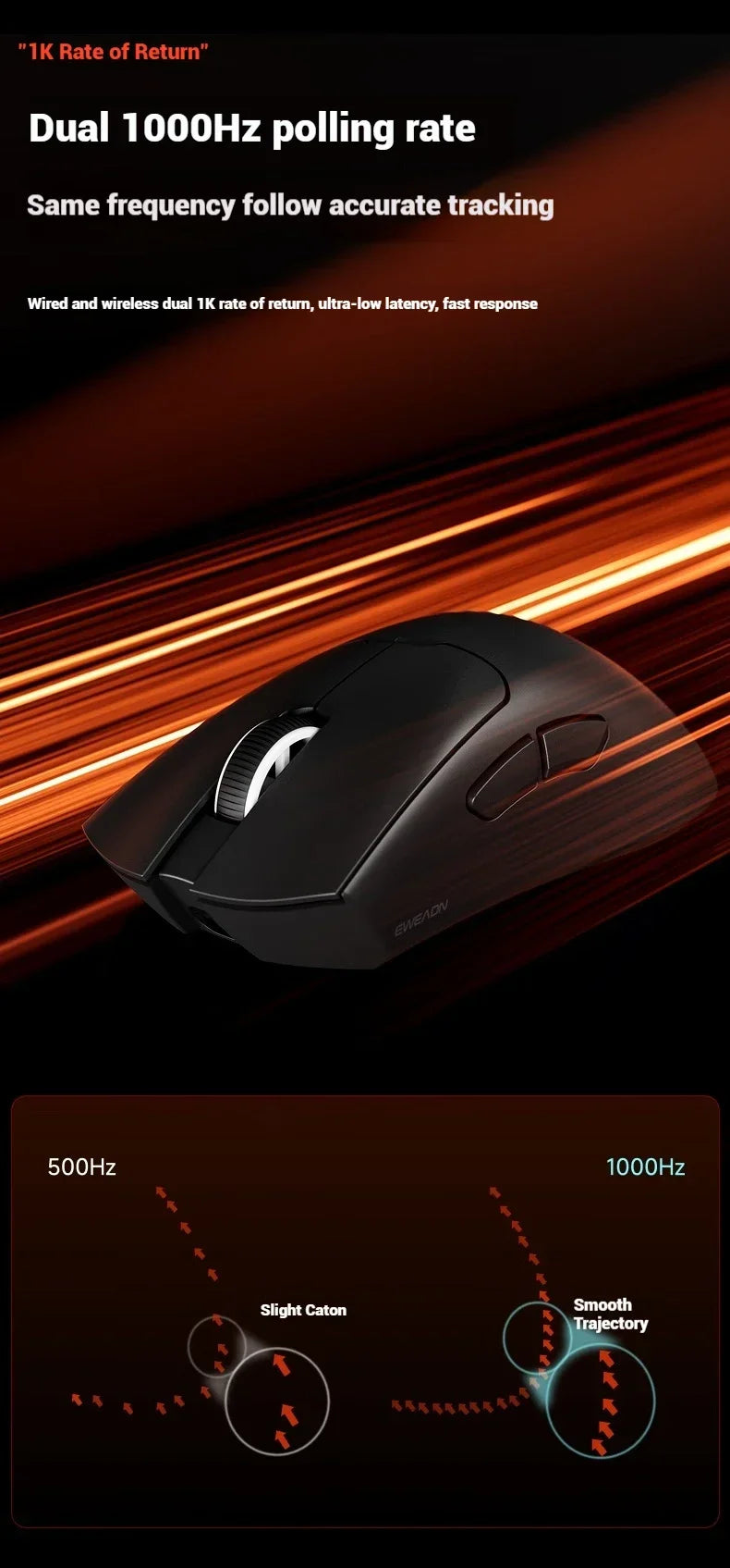 EWEADN A5 Pro Ultra wireless Lightweight Mouse Three-mode Paw3395/3311 22K/26KDPI Low Latency Gaming Mouse