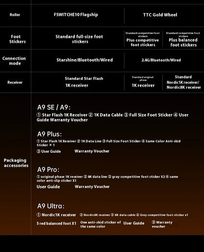 ATK A9 Ultra kabellose Gaming-Maus, Tri-Mode, 8K, 53g, leicht, A9/A9 SE/A9 Plus/A9 Pro Gaming-Maus, E-Sports-PC, personalisiertes Geschenk
