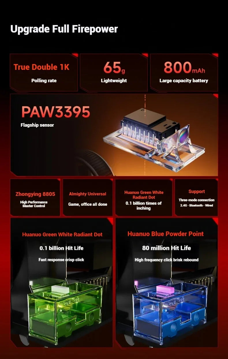 EWEADN A5 Pro Ultra wireless Lightweight Mouse Three-mode Paw3395/3311 22K/26KDPI Low Latency Gaming Mouse