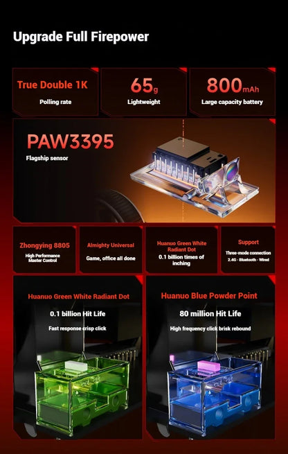 EWEADN A5 Pro Ultra wireless Lightweight Mouse Three-mode Paw3395/3311 22K/26KDPI Low Latency Gaming Mouse