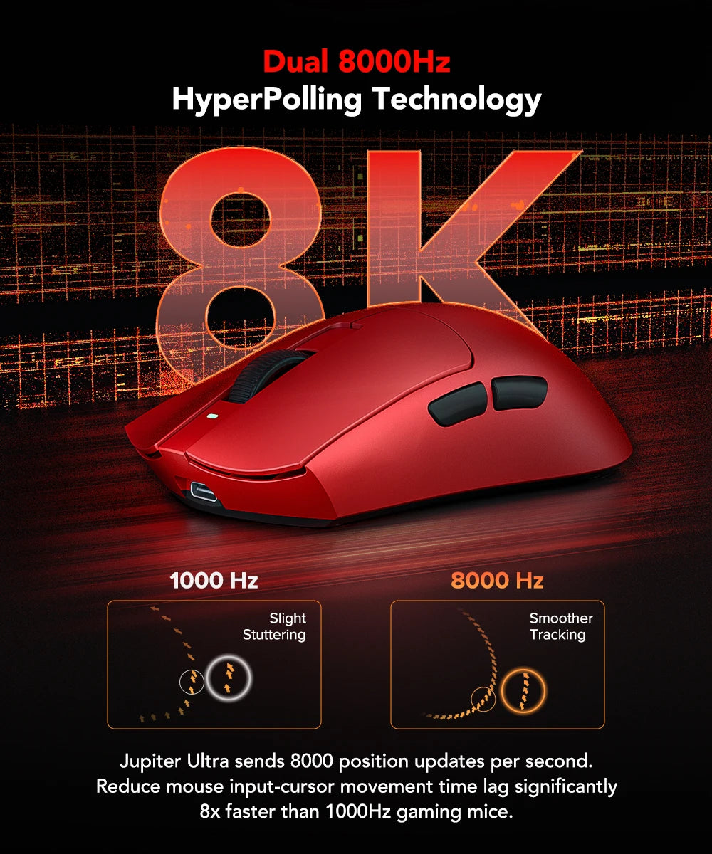 Ratón gaming KYSONA serie Jupiter con cable e inalámbrico, 8Khz, sensor PAW3950, Bluetooth, 46g, recargable, controlador web para PC y portátil
