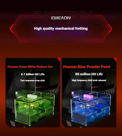 EWEADN A5 Pro Ultra wireless Lightweight Mouse Three-mode Paw3395/3311 22K/26KDPI Low Latency Gaming Mouse