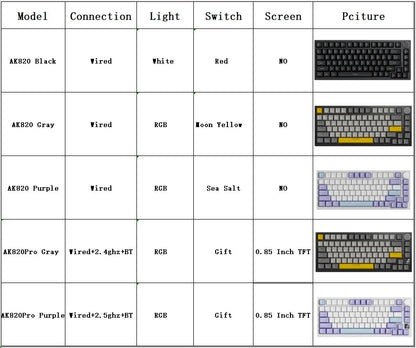 AJAZZ AK820 Mechanical Keyboard 70% Compact Layout/RGB Lighting/Hot-swappable Switches, with Wired, Wireless, and Bluetooth