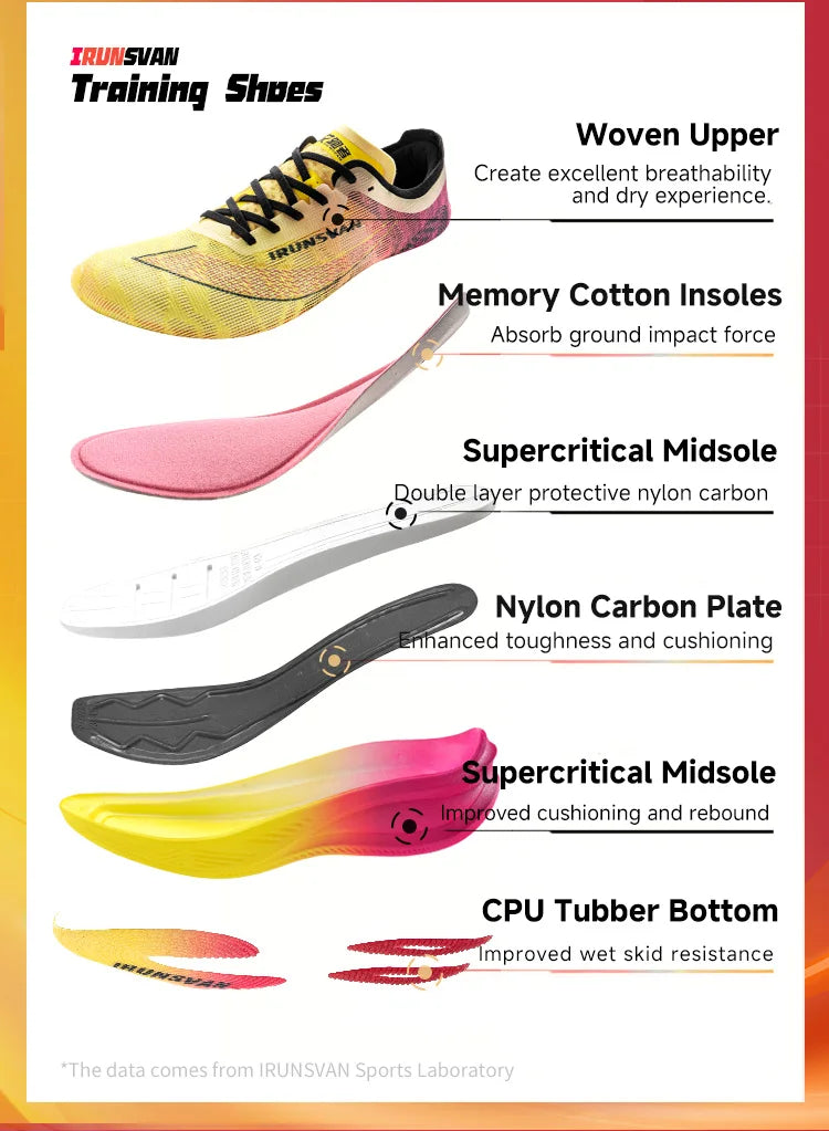 IRUNSVAN Original Carbon Plate Marathon Running Shoes Men Professional Stable Support Shock-Relief Ultra-Light Rebound Sneakers