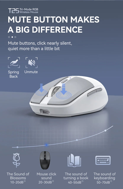 Tri-mode Mouse With Dual Receivers Type-C/USB 2.4G Bluetooth 5.1 Wireless Mouse RGB Charging Silent Mouse For Android IOS