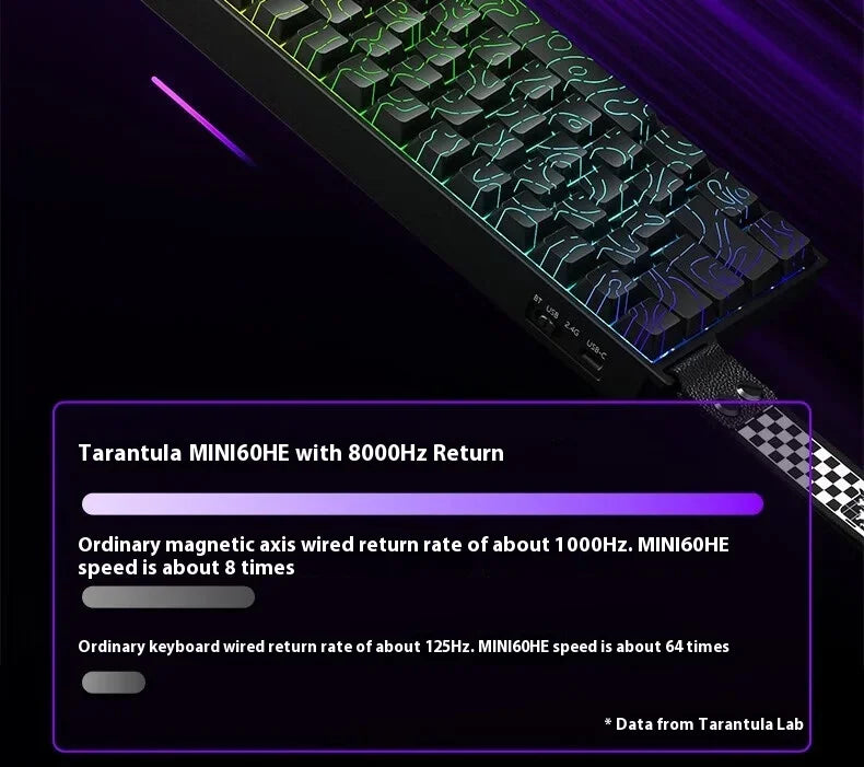 AULA Mini60 HE Magnetic Switch Keyboard RGB Tri Mode Wireless Mechanical Keyboard 8000Hz 0.01mmRT Gaming Keyboard Gamer Gifts