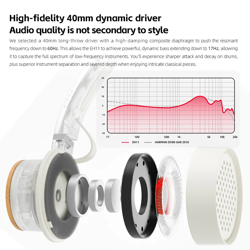 Cuffie Bluetooth on-ear FIIO EH11 – Headset wireless Hi-Res LDAC con bassi potenti, batteria 30H, connessione a doppio dispositivo e design rétro leggero