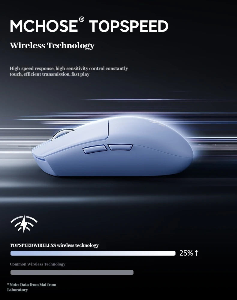 Mouse da gaming wireless MCHOSE G3 V2 Pro Tri-Mode Bluetooth 800mAh ricaricabile, leggero, con ergonomia personalizzata per esports