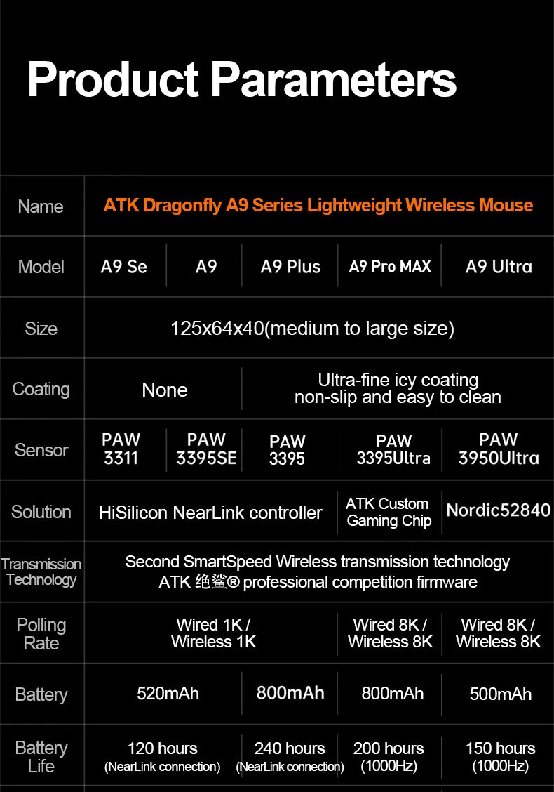 Mouse gaming wireless ATK Dragonfly A9 Ultra PAW3950 ultraleggero tri-mode ergonomico e-sport per gamer FPS A9 SE Plus