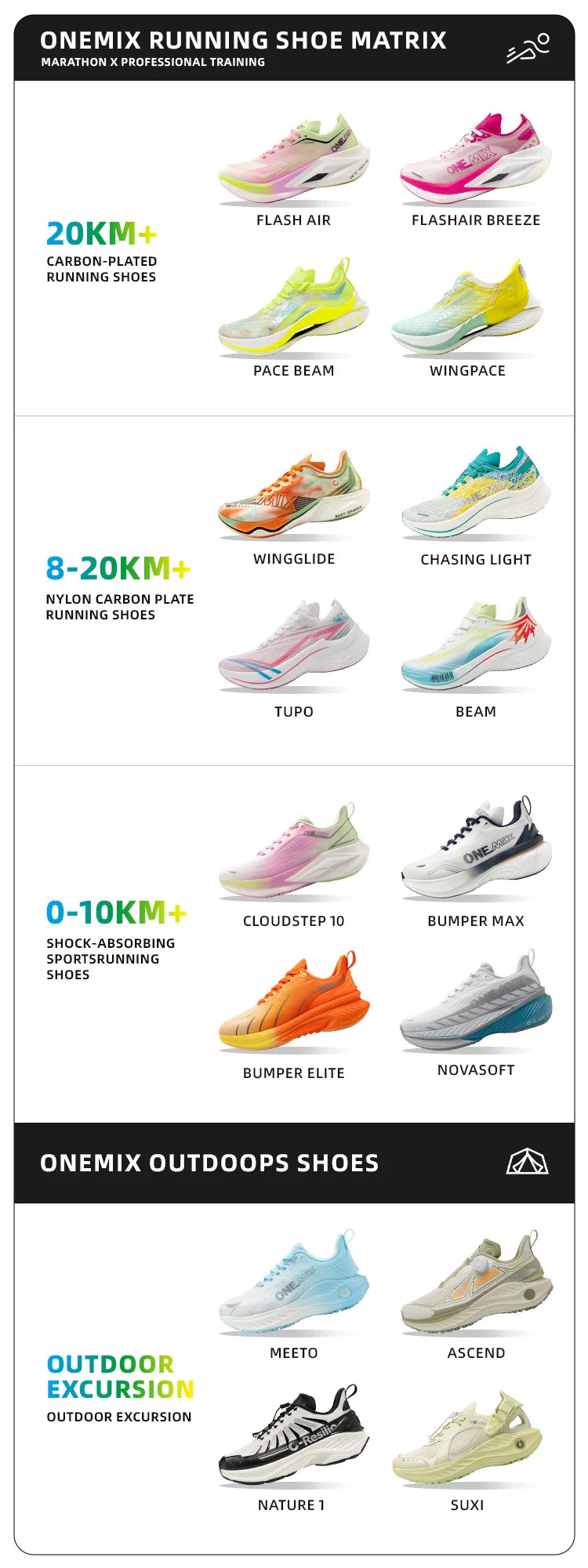 ONEMIX Marathon-Laufschuhe mit Carbonplatte, professionelle stabile Stütze, Stoßdämpfung, ultraleichte Rebound-Sneaker