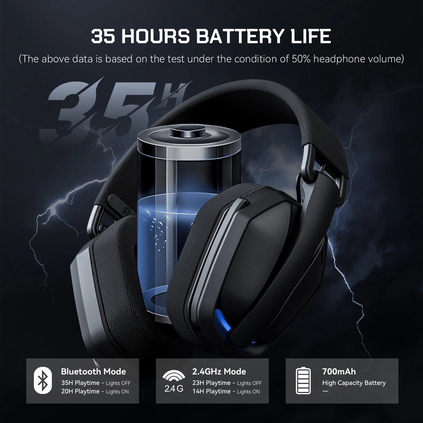 Cuffie gaming wireless tri-mode EKSA G19BT – Bluetooth 5.4, 2.4GHz a bassa latenza, cuffie gaming con microfono per PC, PS5, Xbox