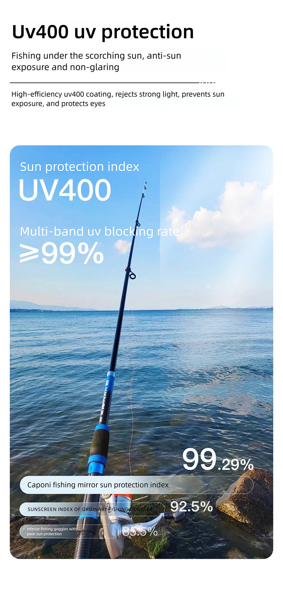 CAPONI Polarized Men Sunglasses Outdoor Sport Fishing Sun Glasses Square Anti-Oil and Water Blue HD Lenses Black Shades CP36505